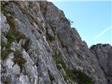 Lago Scin - Rifugio Faloria